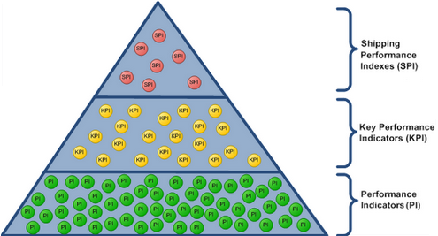 SPI pyramid